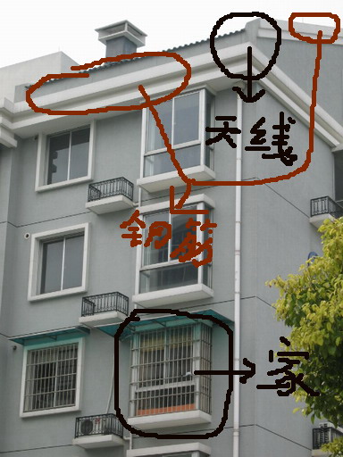 请教各位老腿！！
