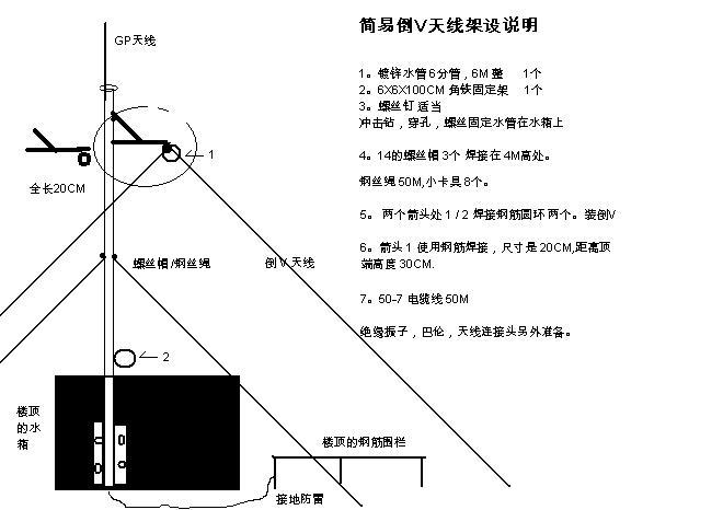 熊猫电台成长日记-向所有帮助我的老HAM致敬