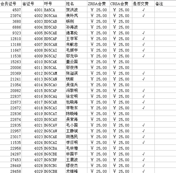 [贴图]2006年的会费要缴了