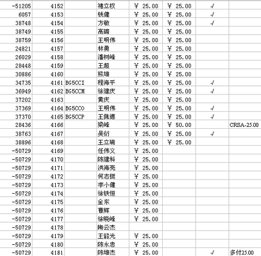 [贴图]2006年的会费要缴了