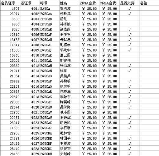 [贴图]2006年的会费要缴了