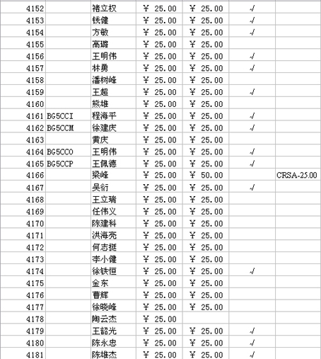 [贴图]2006年的会费要缴了