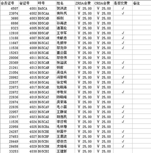 [贴图]2006年的会费要缴了