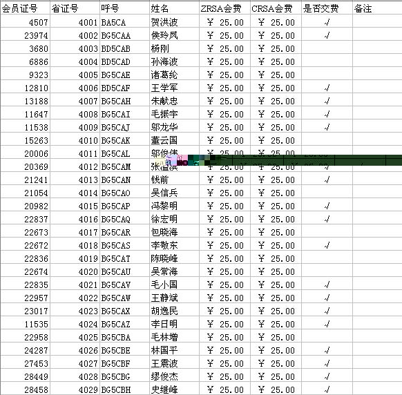 [贴图]2006年的会费要缴了