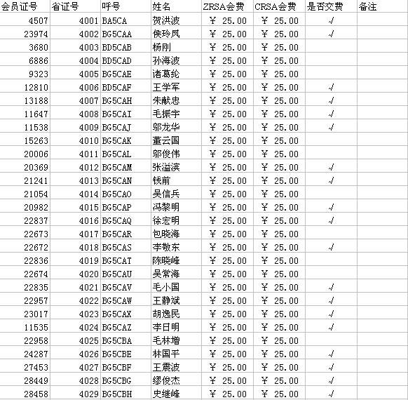 [贴图]2006年的会费要缴了
