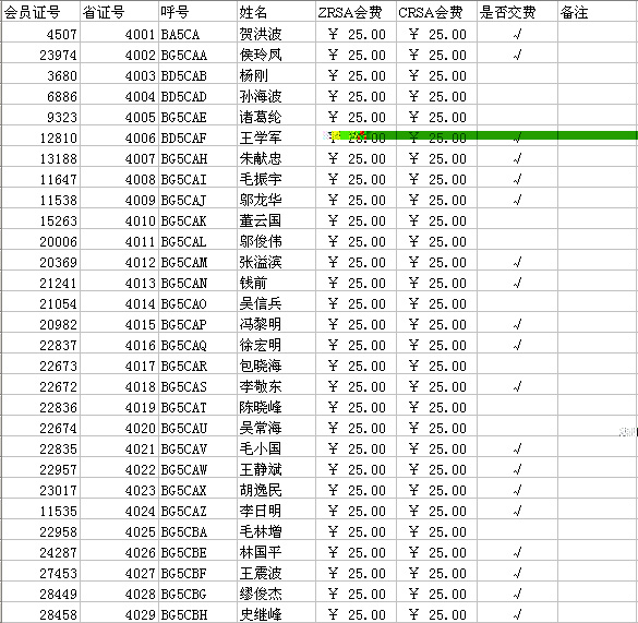[贴图]2006年的会费要缴了