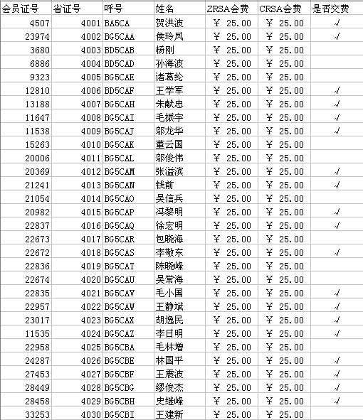 [贴图]2006年的会费要缴了
