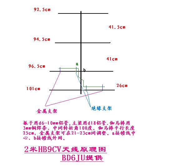 二米波段HB9CV天线