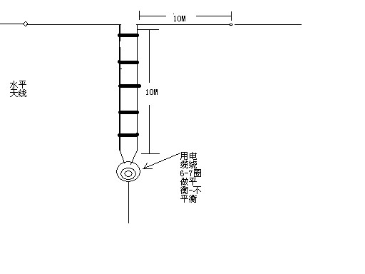 我的7M水平双极天线架好了