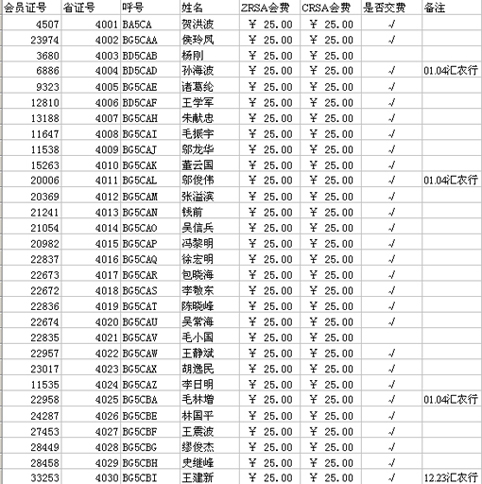 [贴图]2006年的会费要缴了