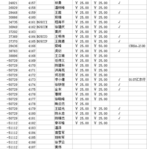 [贴图]2006年的会费要缴了