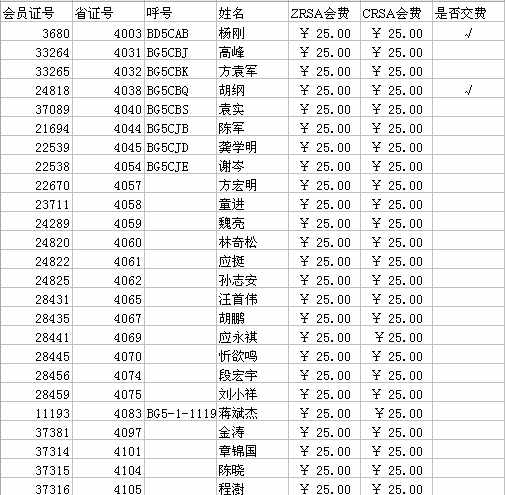 还没缴的请抓紧时间啦!!