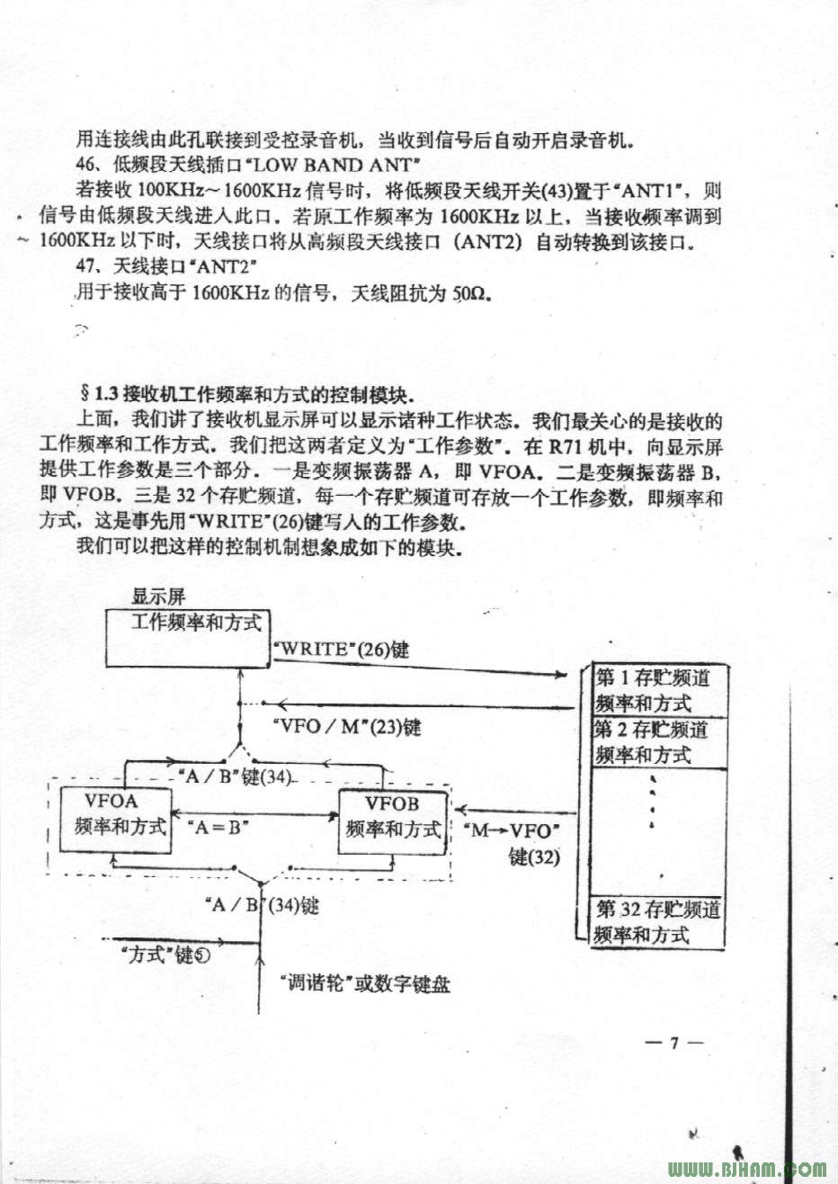 ICOM R71E 中文说明