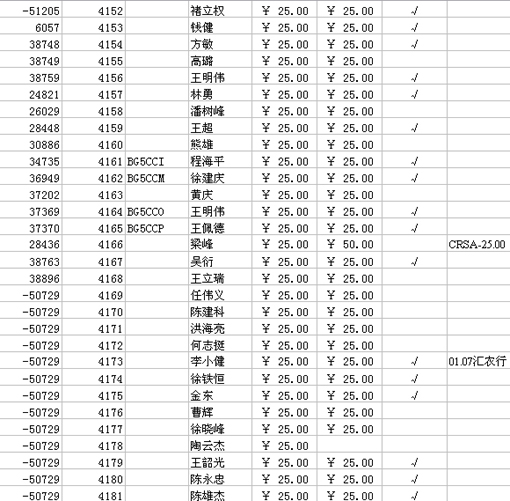 2006年缴费更新
