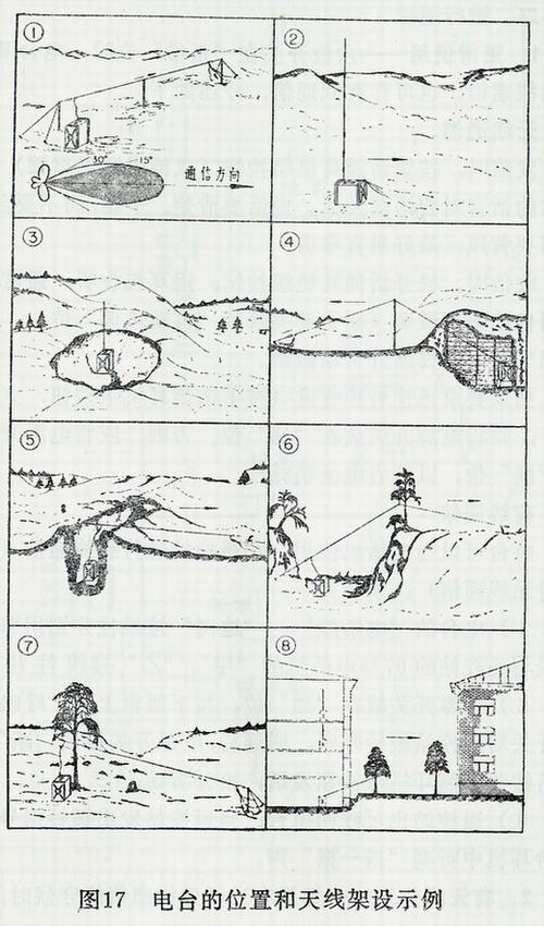 天线的另1种架法