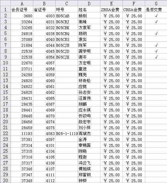 还没缴的请抓紧时间啦!!