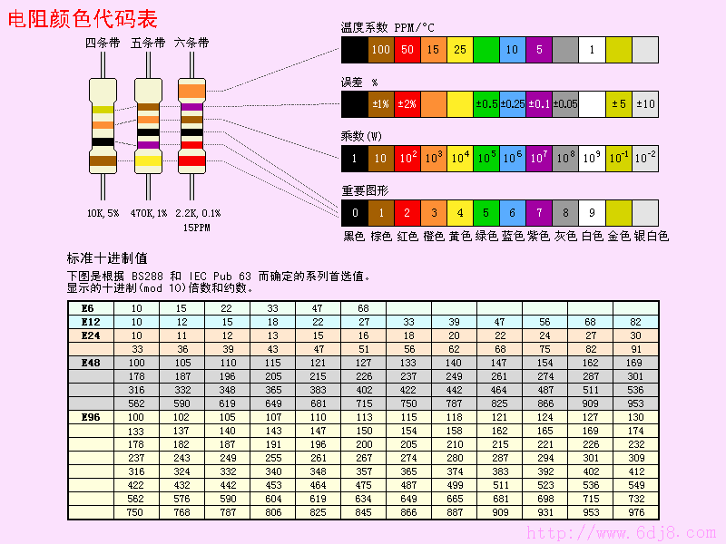 电阻颜色代码表