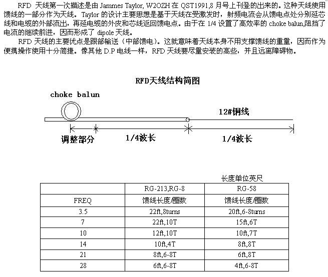 [转帖] 馈线+导线制作的1/2波长D.P天线