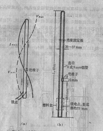 我的<自制J型天线计划>