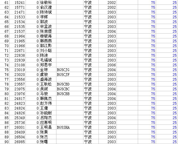 截止到07.05.12,尚未缴会费的爱好者