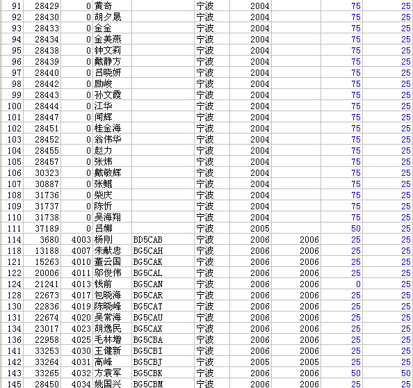 截止到07.05.12,尚未缴会费的爱好者