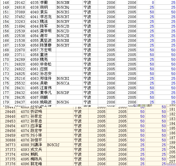 截止到07.05.12,尚未缴会费的爱好者