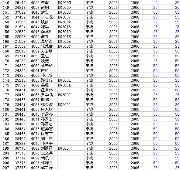 截止到07.05.12,尚未缴会费的爱好者