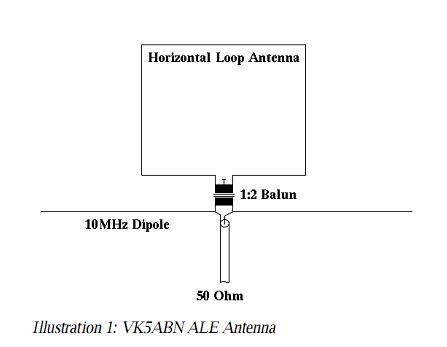 vk5abn_ale_antenna.JPG