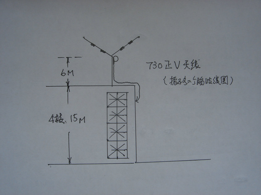 正V天线.JPG